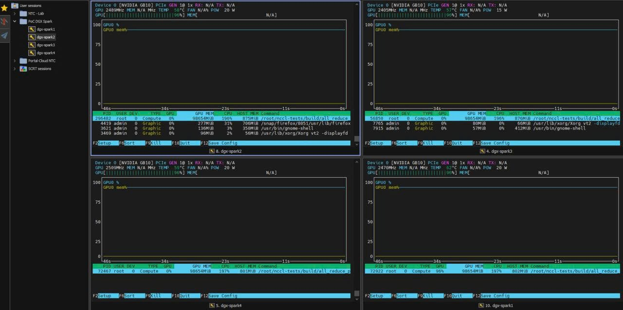 NTC Lab 4x DGX Spark cluster