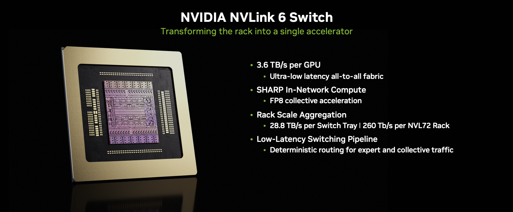 Hình ảnh của bộ chuyển mạch NVIDIA NVLink 6 hiển thị gói chip cùng với các khả năng chính, bao gồm băng thông 3,6 terabyte mỗi giây trên mỗi GPU, kiến ​​trúc mạng toàn diện độ trễ cực thấp, khả năng tính toán trong mạng SHARP để tăng tốc tập thể FP8, khả năng tổng hợp quy mô rack cung cấp tốc độ lên đến 28,8 TB/s trên mỗi khay chuyển mạch và 260 TB/s trên mỗi rack NVL72, và một đường dẫn chuyển mạch độ trễ thấp được tối ưu hóa cho định tuyến chuyên nghiệp và giao tiếp tập thể.