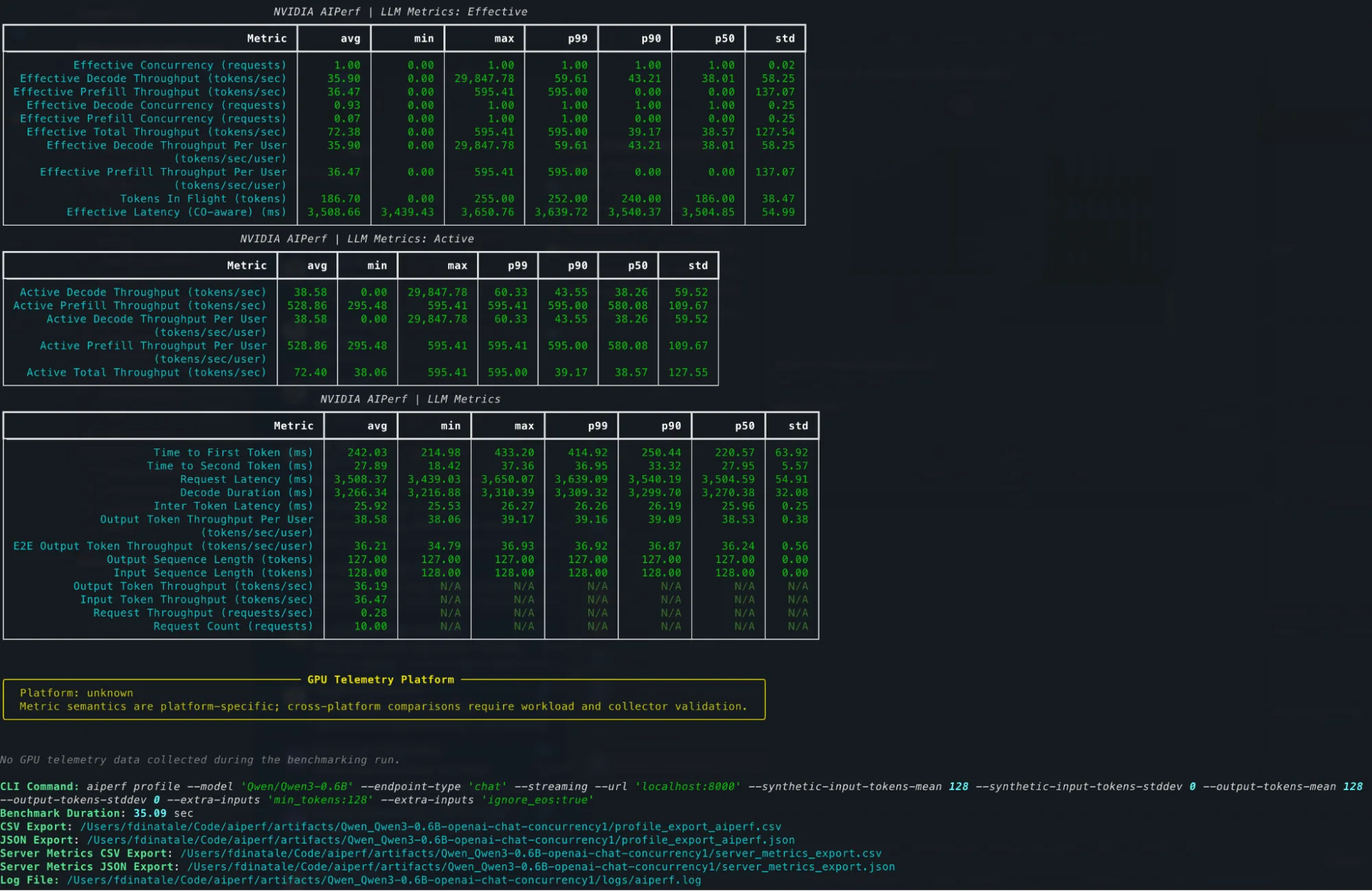 A screenshot of the statistics summary displayed in the terminal at the end of an AIPerf benchmark run. The screenshot shows from top to bottom three tables: effective metrics, active metrics, and summary metrics. Each table is broken down into their average, minimum, maximum, p99, p90, p50, standard deviation with a column dedicated to each. At the end of the output, AIPerf reports the command line to repeat the benchmark, benchmark duration, paths to the final summary and server metric collection in both csv and JSON format, and the path to the run log file. 