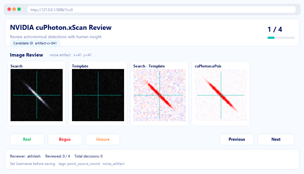 Animated NVIDIA cuPhoton xScan review interface cycling through four candidates. Four panels display the search exposure, template, raw difference, and xPois result with crosshairs. Real, Bogus, and Unsure buttons record labels; Previous and Next buttons navigate candidates.