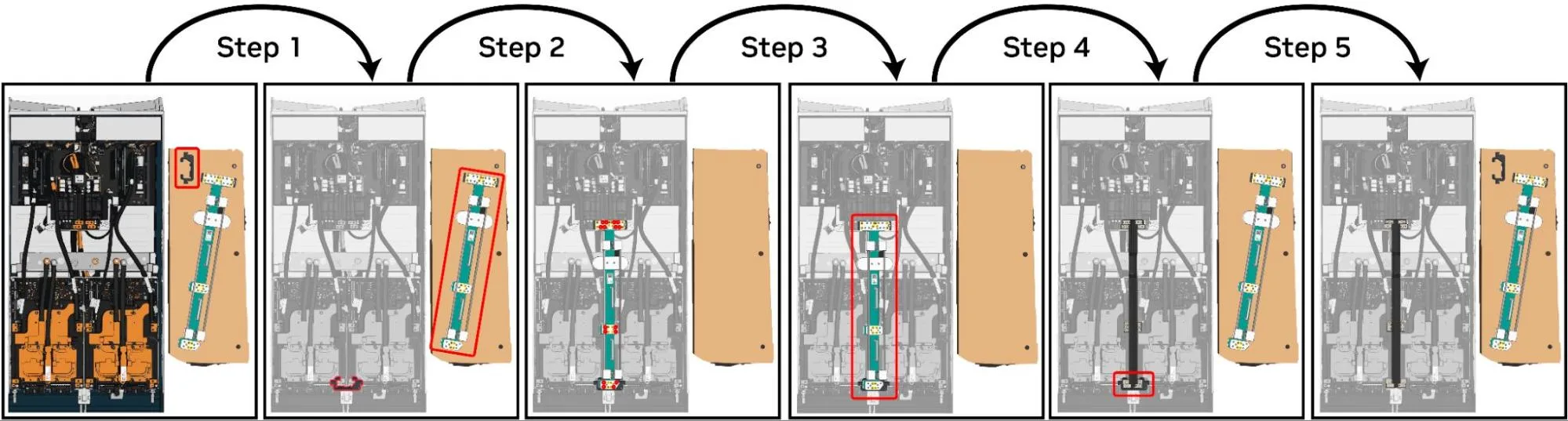 Five-panel sequence diagram of busbar assembly. Each panel highlights the key part in red: Step 1, insert limit fixture; Step 2, grasp and position busbar with clamp; Step 3, drive screws to fasten busbar; Step 4, remove clamp; Step 5, remove limit fixture. 